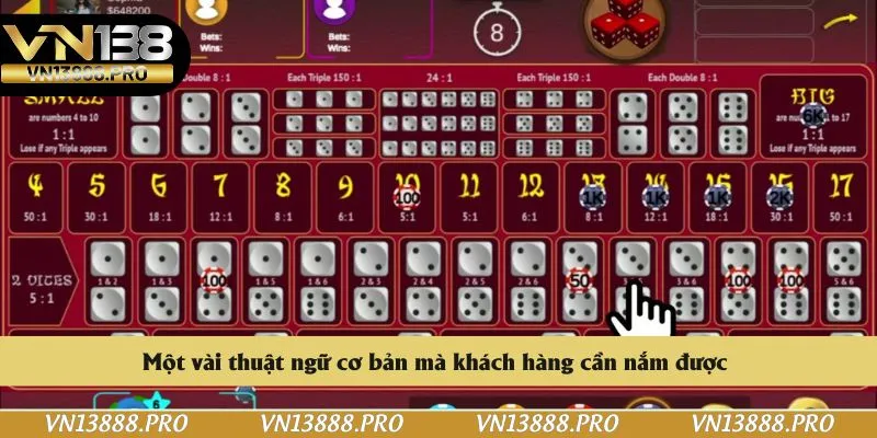 Một vài thuật ngữ cơ bản mà khách hàng cần nắm được